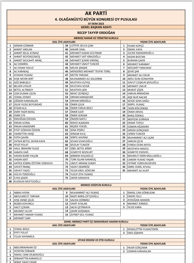 AK PARTİNİN YENİ MKYK LİSTESİ